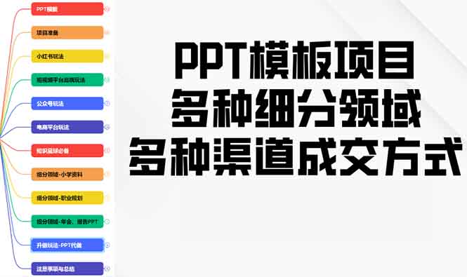 （13942期）PPT模板项目，多种细分领域，多种渠道成交方式，实操教学-老月项目库